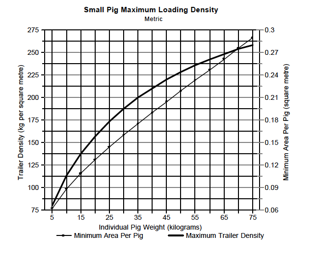 Density Chart - Small Pigs Metric