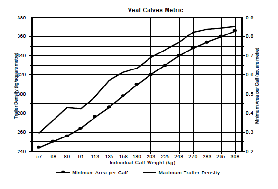 Density Chart